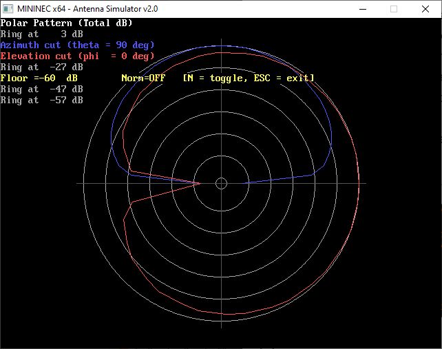 MiniNEC Radiation Pattern Output